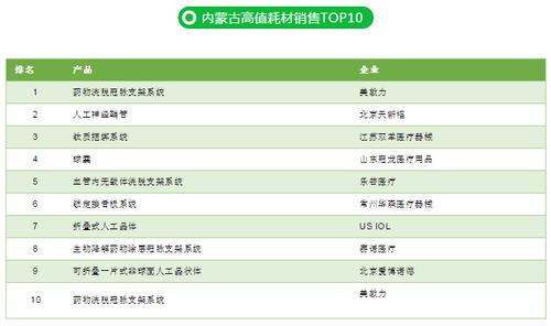 一省全年药品及耗材销售榜单重磅公布_北京乐康世纪